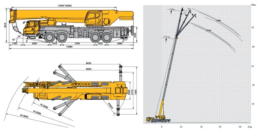 Габариты XCMG XCT 70
