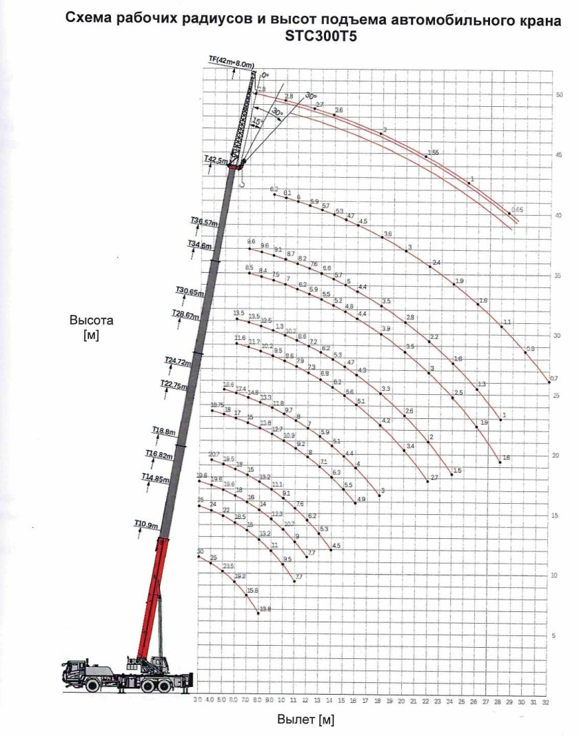 Автокран stc250t5-5