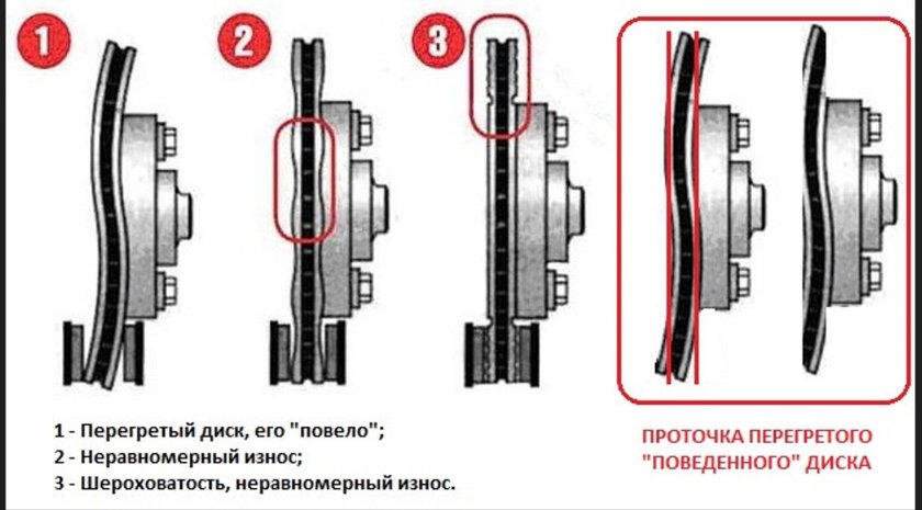 Толщина композиционных колодок