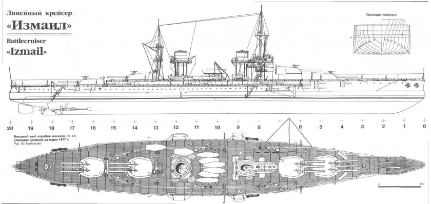 Линейный крейсер Измаил чертежи