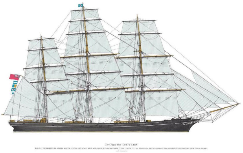 Катти Сарк клипер