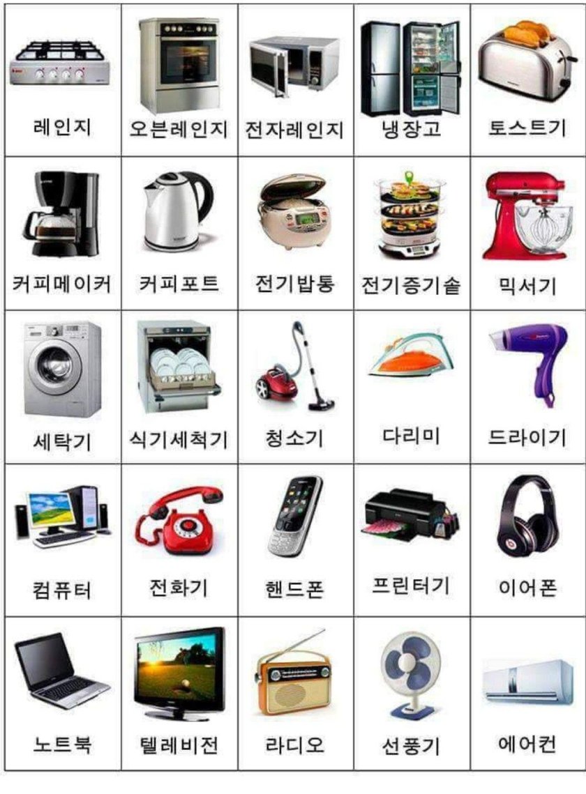 Обучающие карточки бытовая техника