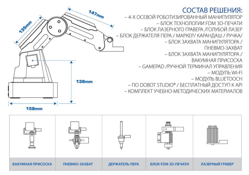 Робот манипулятор Dobot Magician