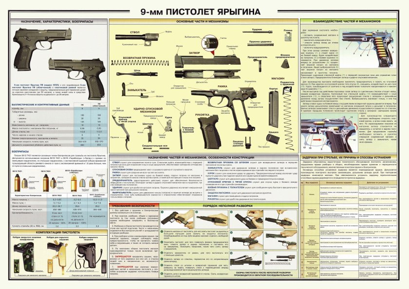 Пистолет Ярыгина ТТХ плакат