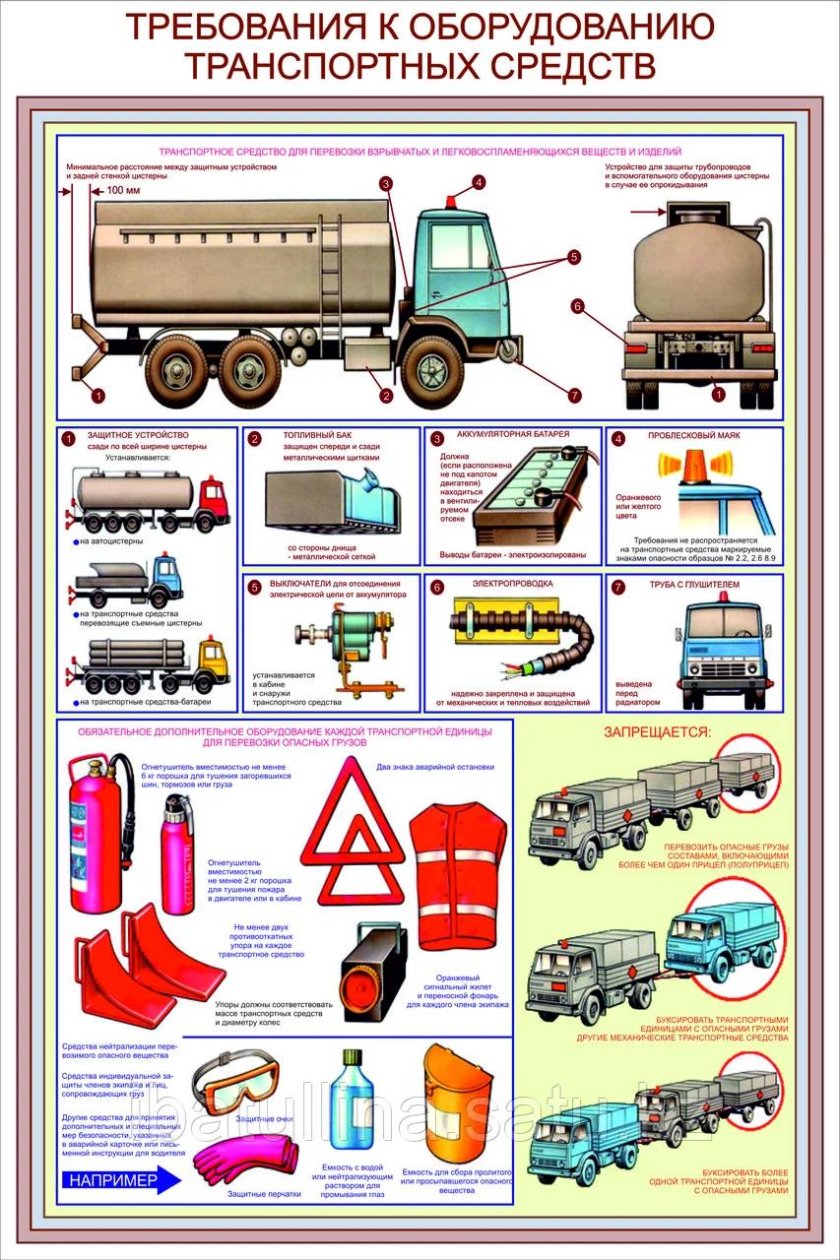 Маркировка автотранспортного средства при перевозке опасных грузов