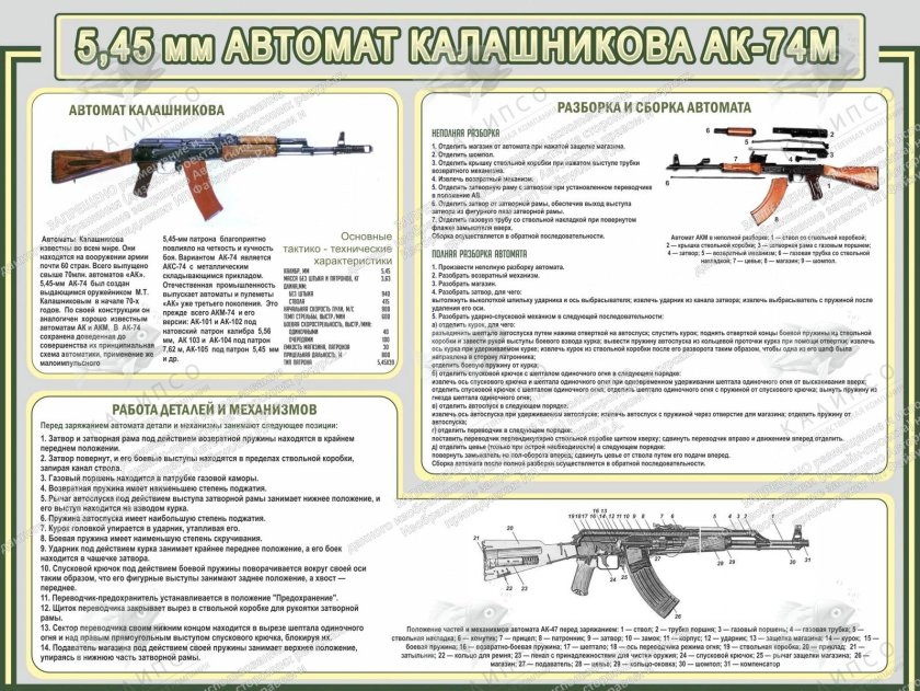 ТТХ автомата Калашникова АК-74