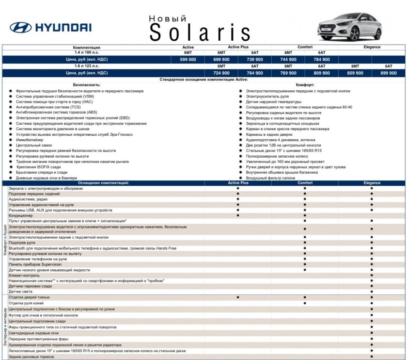 То Хендай Солярис 1.6 таблица