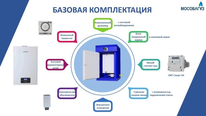 Котлы наружного размещения
