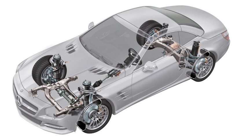 Ходовая Мерседес s 500