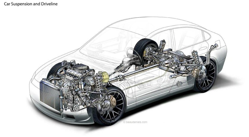 Ходовая часть авто