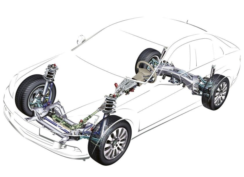 Система подвески автомобиля из чего состоит