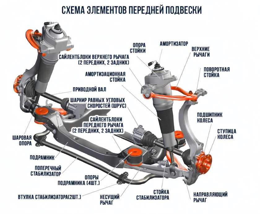 Устройство передней подвески автомобиля схема