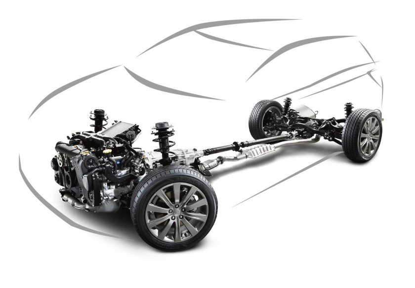 Ходовая часть автомобиля