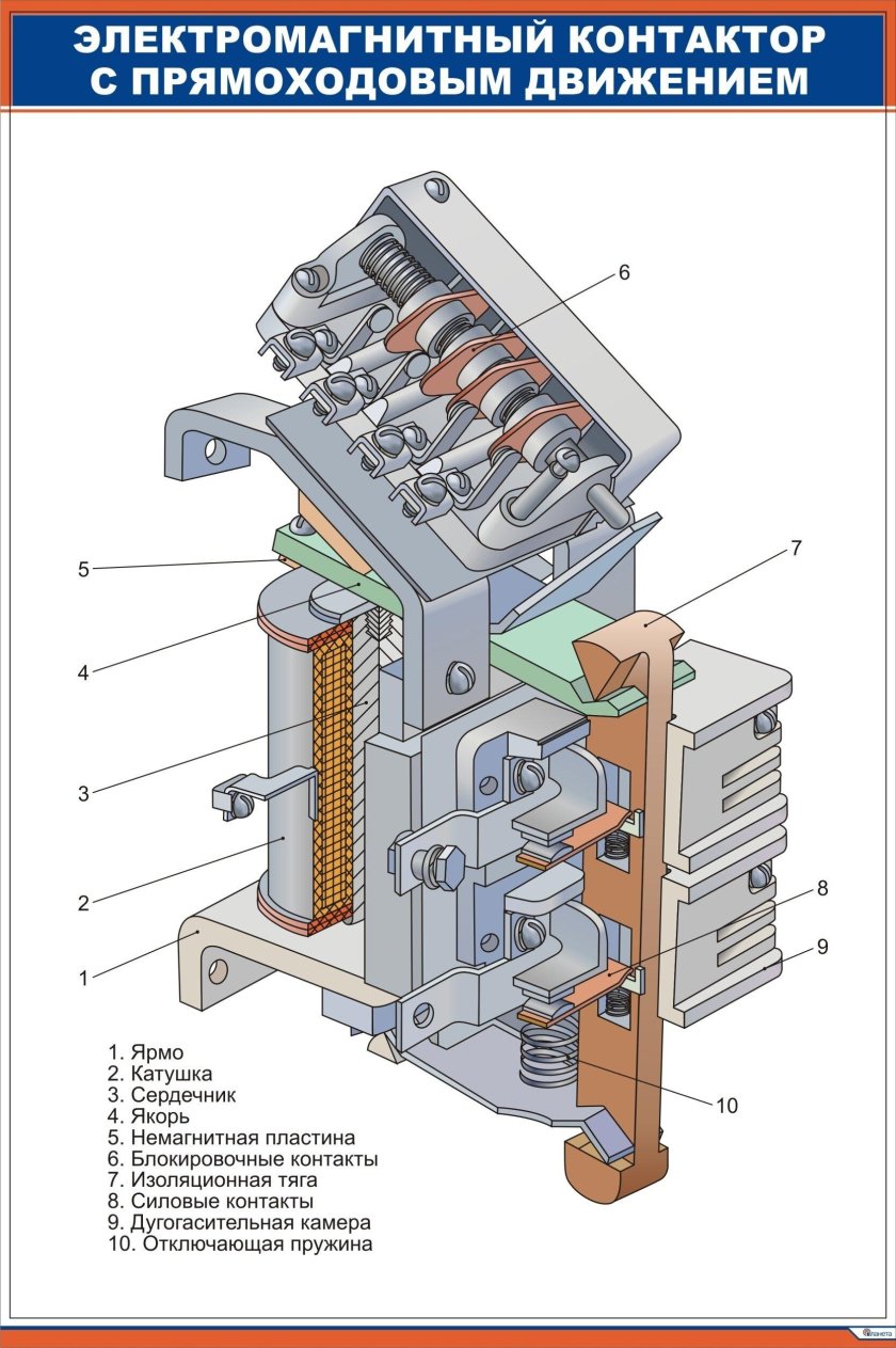Электромагнитный контактор МК-82