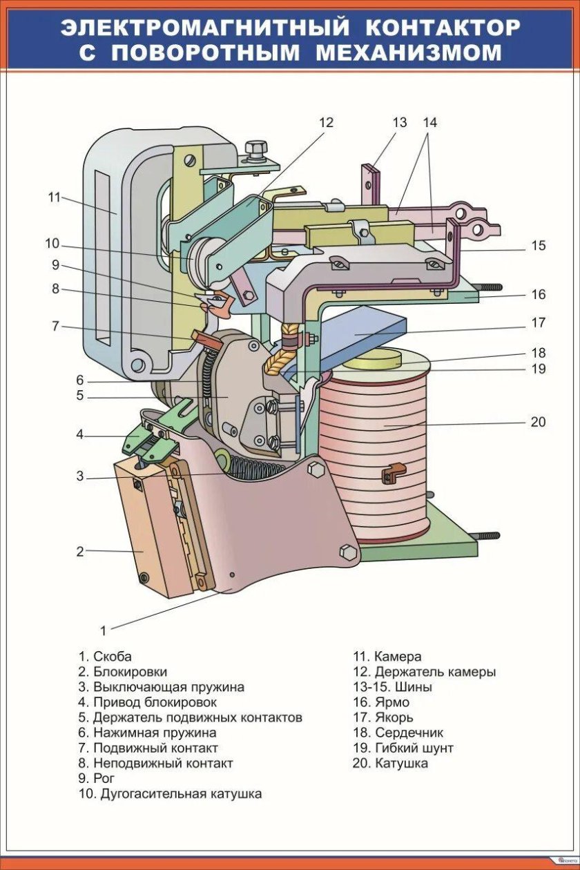 Электромагнитный контактор МК-82