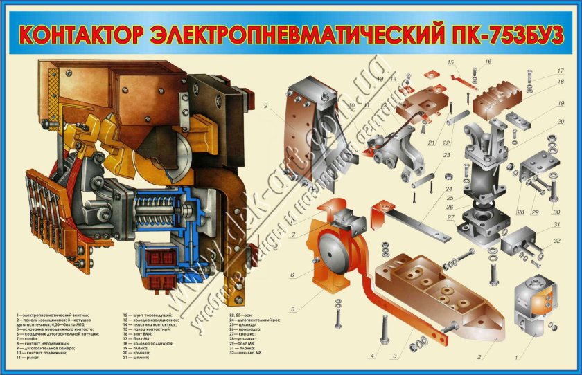 Контактор электромагнитный ПК 753