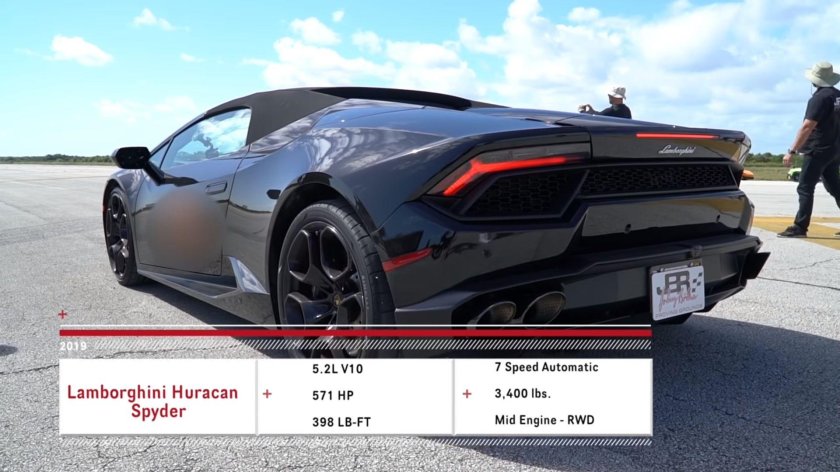 Расход топлива Ламборгини