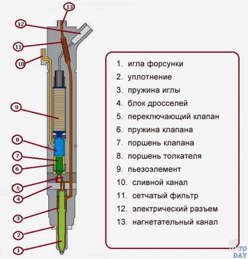 Дизельная форсунка common Rail