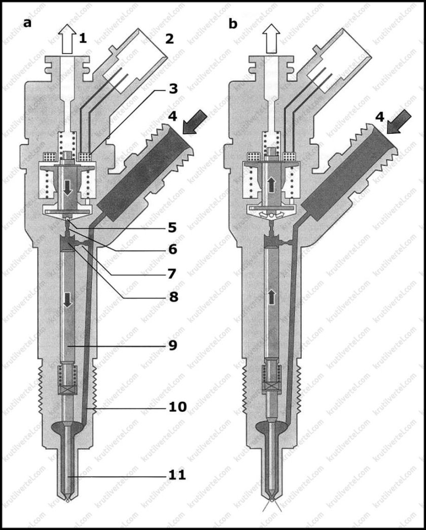 Дизельная форсунка common Rail