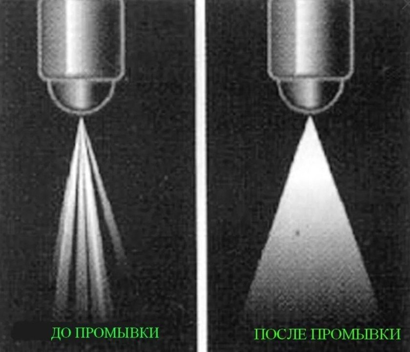 Факел распыла форсунки инжектора