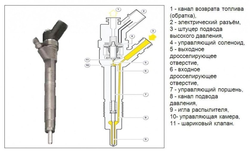 Схема устройства бензиновой форсунки