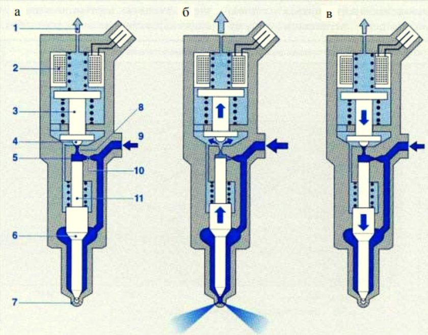 Топливная форсунка Коммон рейл устройство