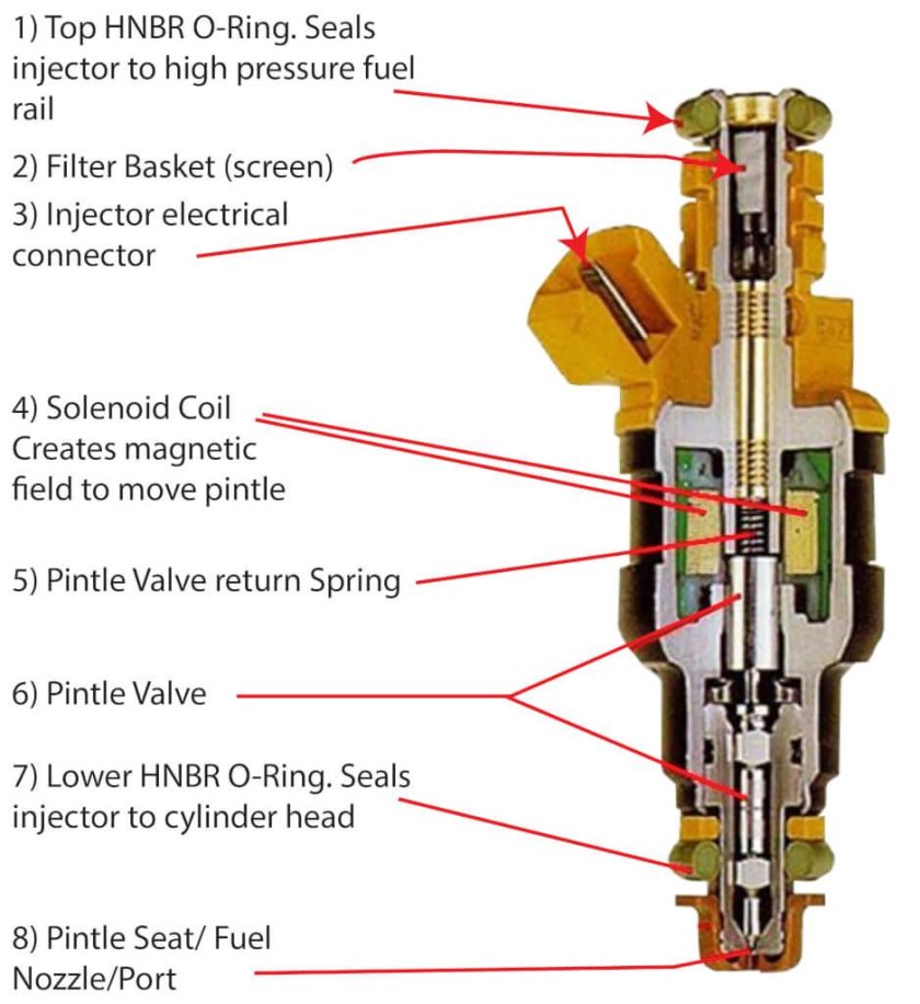 Конструкция топливной форсунки бензинового двигателя