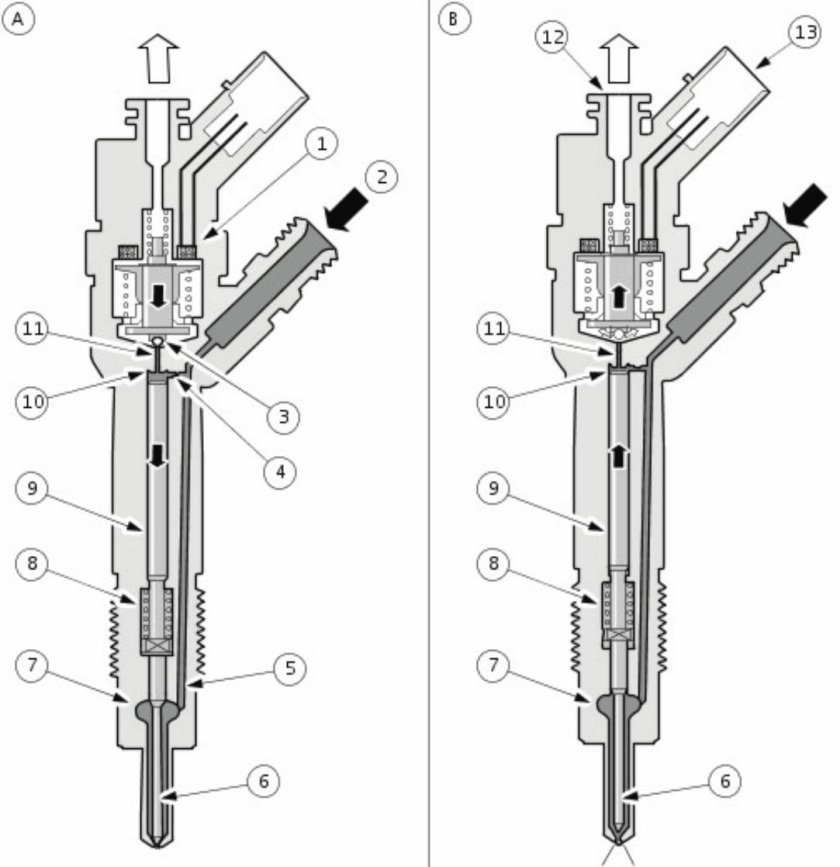 Дизельная форсунка common Rail