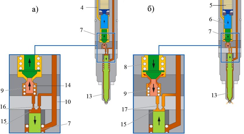 Пьезо форсунка DELPHI