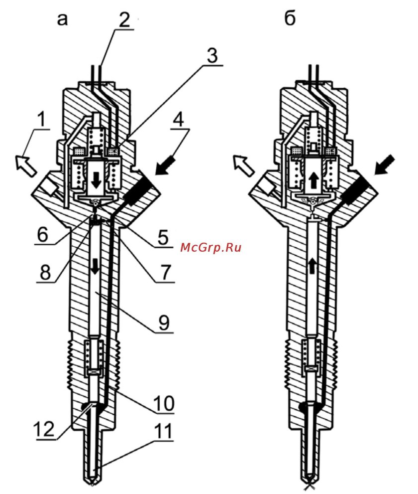 Форсунка 245 евро 3 схема