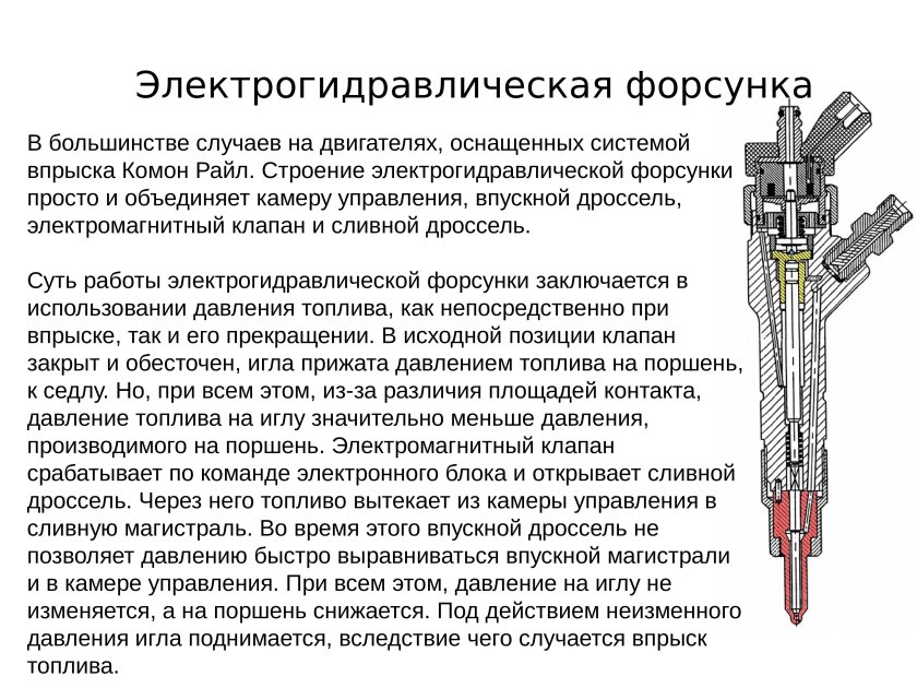 Электрогидравлическая форсунка common Rail