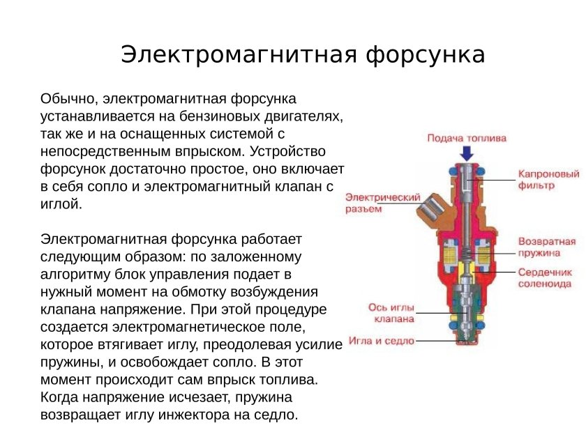 Гидравлические форсунки принцип работы
