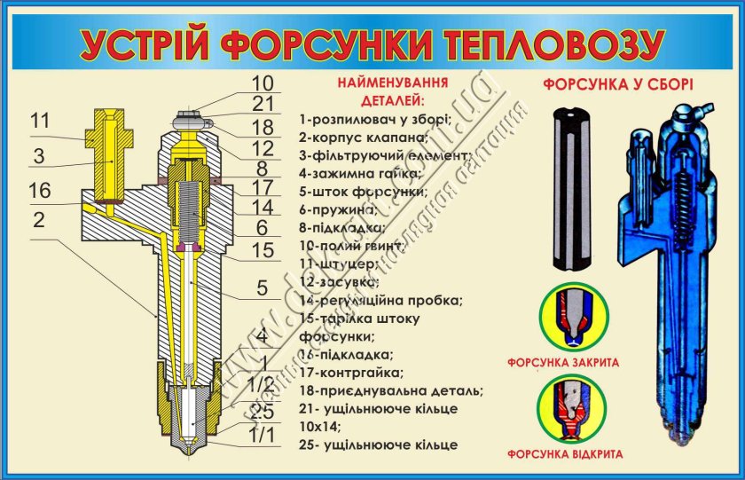 Форсунка дизеля тепловоза 10д100