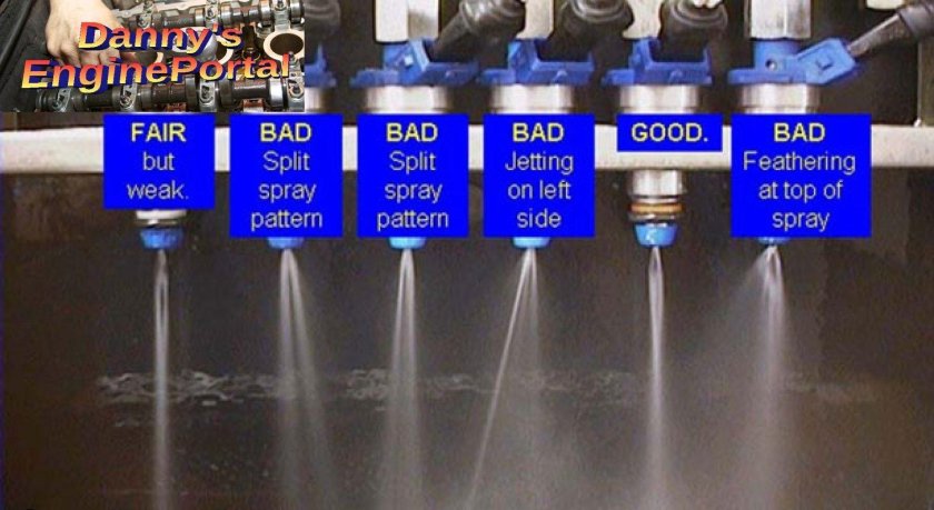 Распыл форсунок