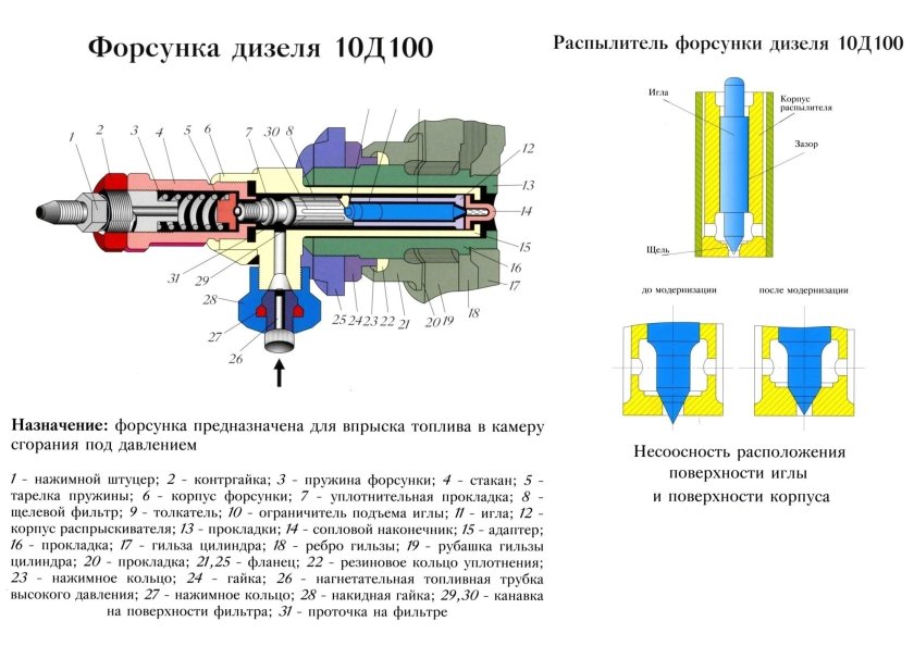 Форсунка дизеля д100