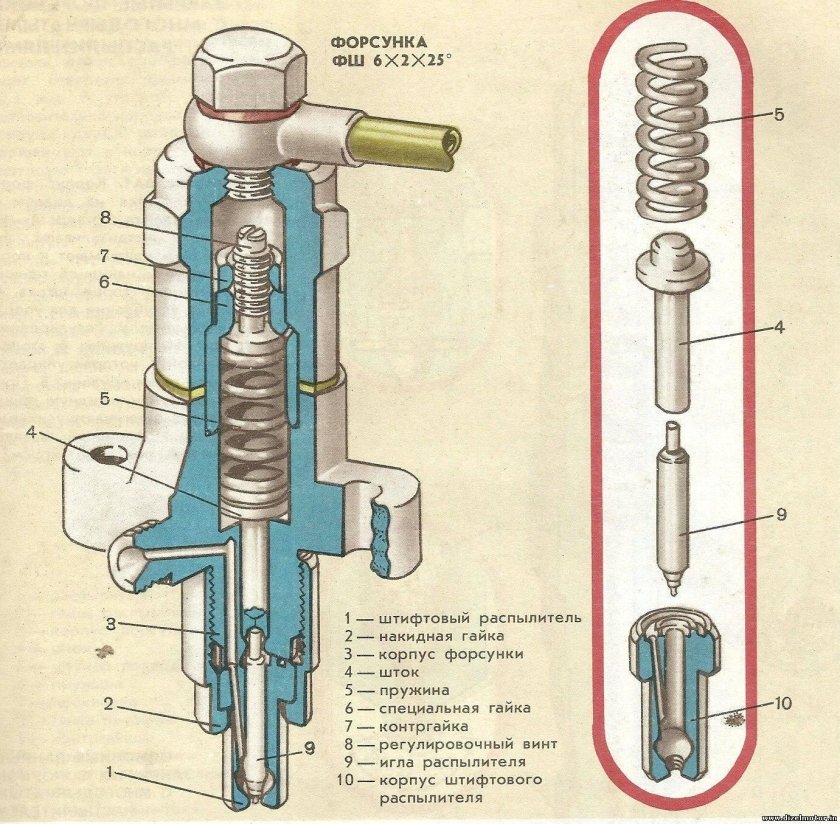 Форсунка дизеля д-50 схема
