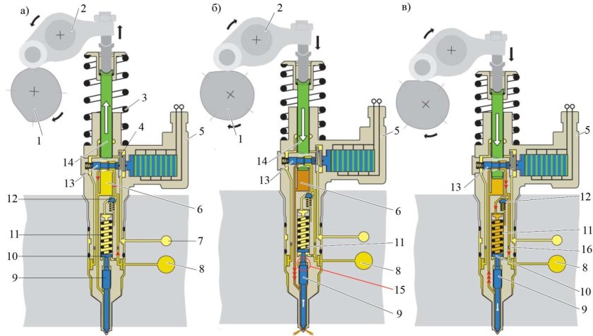 Насос-форсунка дизельных двигателей