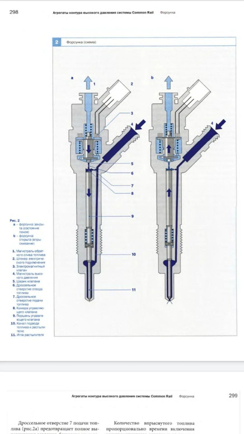 Схема форсунки common Rail