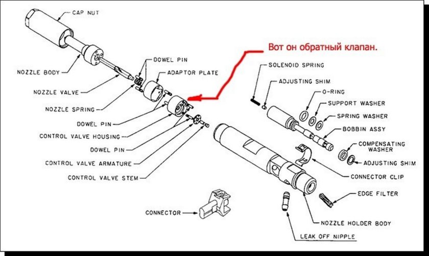 Схема форсунки common Rail Делфи