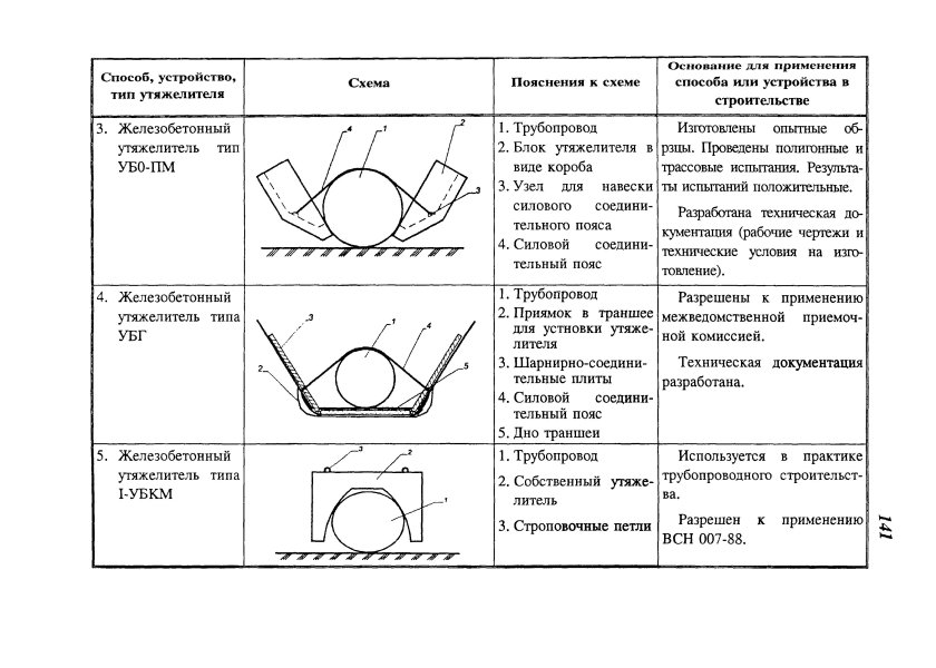Применение анкеров для балластировки трубопровода