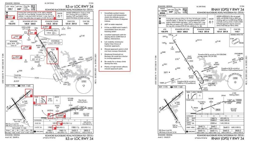 RNAV заход на посадку