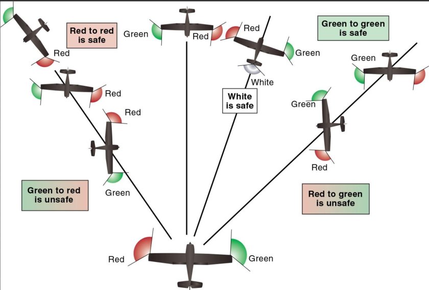 Навигационные огни самолета схема