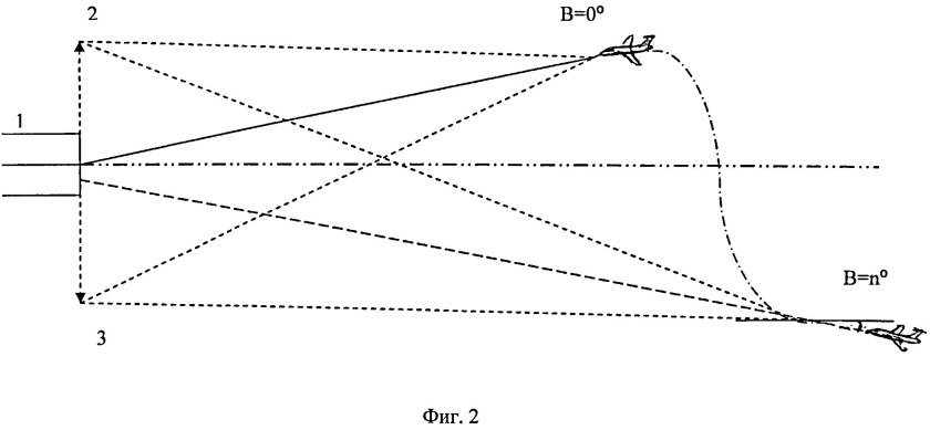 Системы захода на посадку