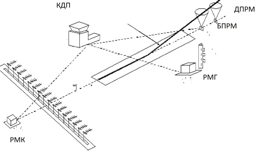 Антенна КРМ СП-90