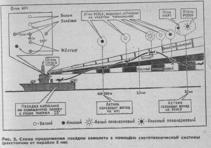 Структурная схема системы посадки 50