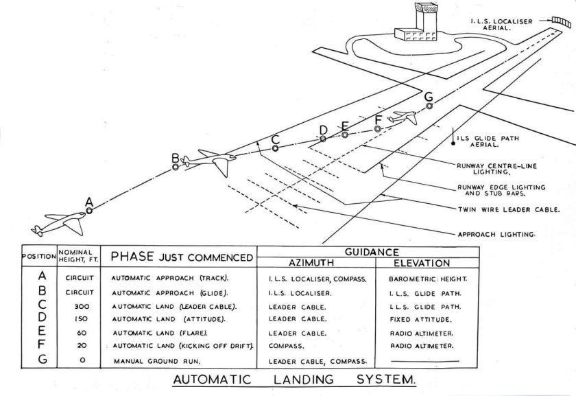 Инструментальные системы посадки ils