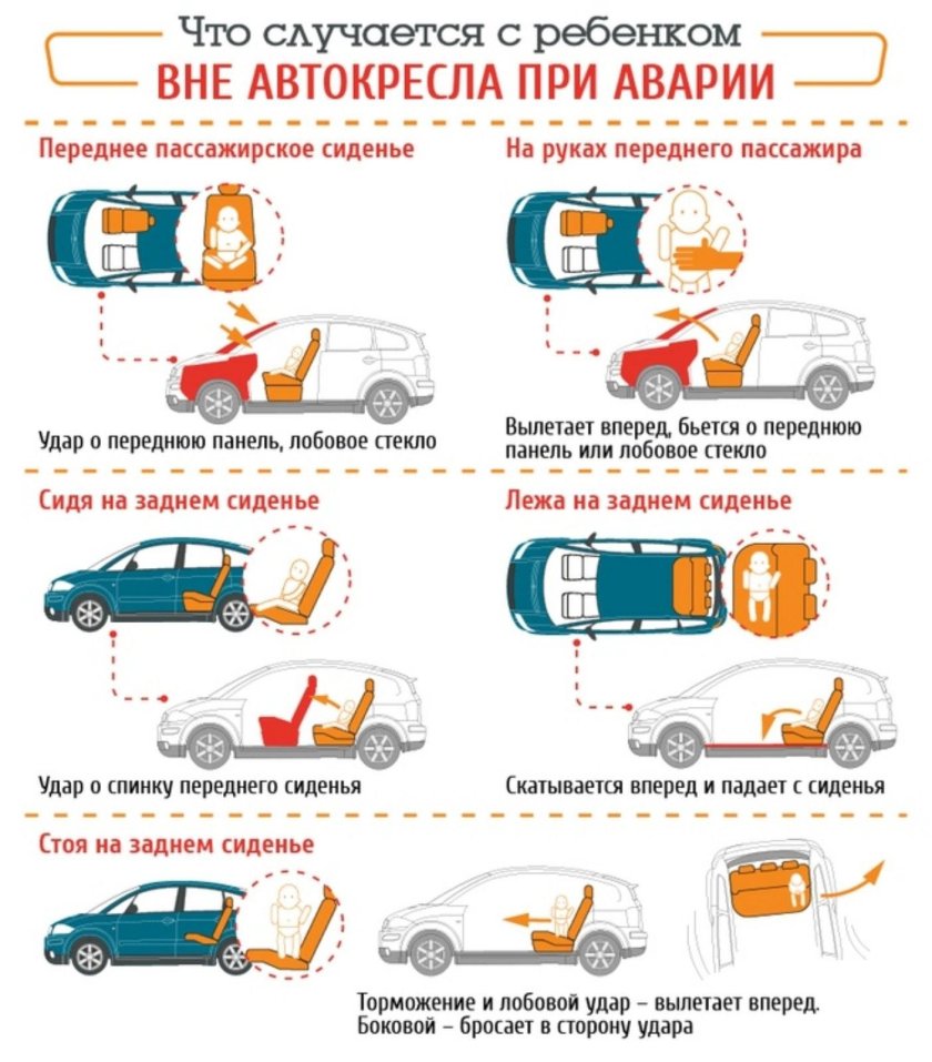 Перевозка детей в автомобиле по ПДД