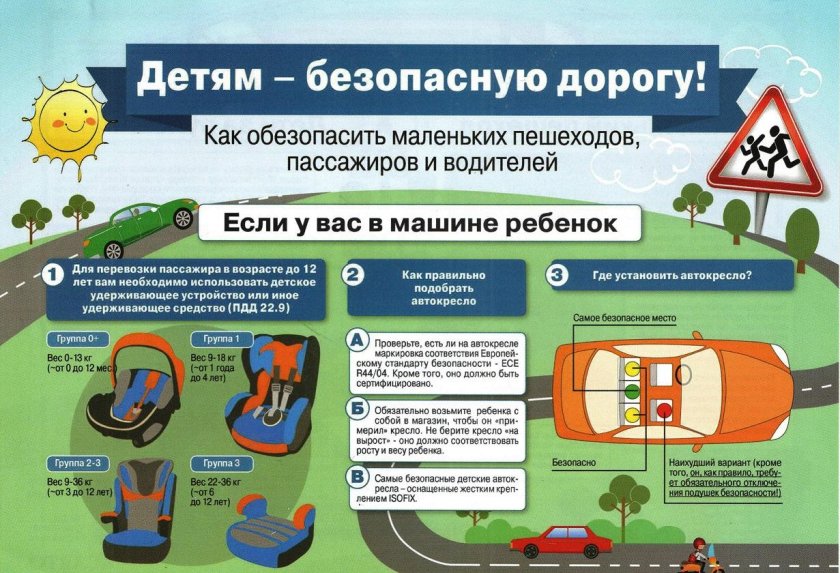 Памяткапрвила перевозки детей в автомобиле