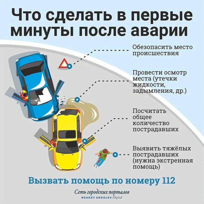 Памятка действий при ДТП