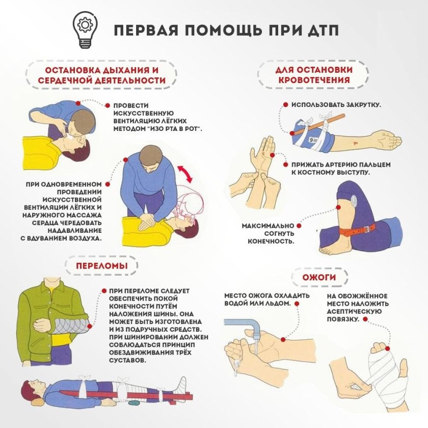 Алгоритм оказания первой помощи пострадавшему при ДТП